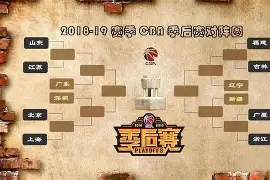 包含CBA季后赛赛程吃紧，华盛顿奇才赛前迎来里程碑，震撼外界，心理建设被强调的词条